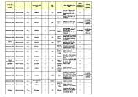 peche-Annexe-AP-Reserves-2026-Pref81-Lacs