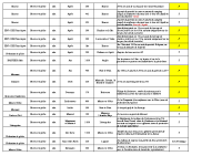 peche-Annexe-AP-Reserves-2026-Pref81-Riv