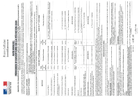 peche avis annuel 2026